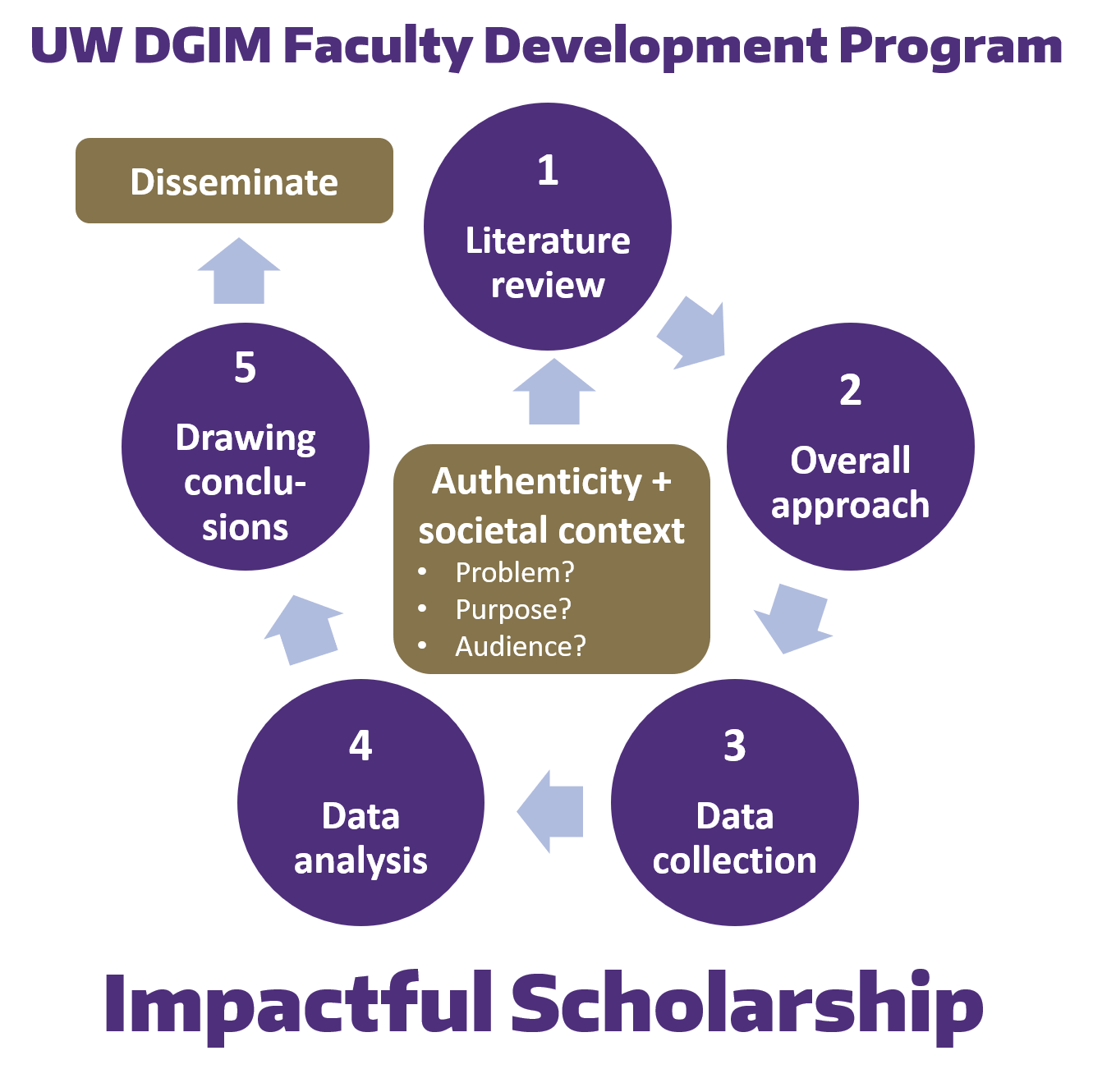 Logo: Impactful Scholarship series
