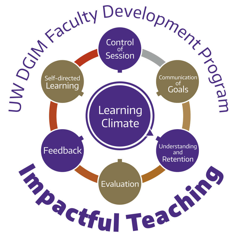 Logo: 2020–2021 Summer–Fall UW DGIM FDP Seminar Series – Focus on Impactful Teaching. Based on the Stanford Faculty Development Program, Clinical Teaching Framework